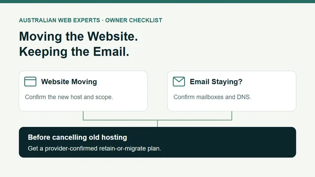 Website moving and email staying cards connect to a provider-confirmed plan before old hosting is cancelled.
