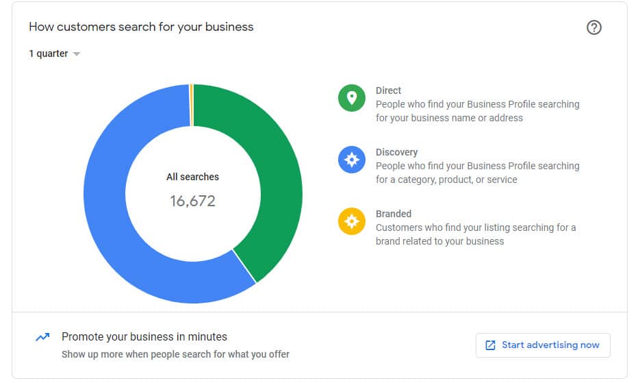 a google my business profile for electricians search engine optimisation