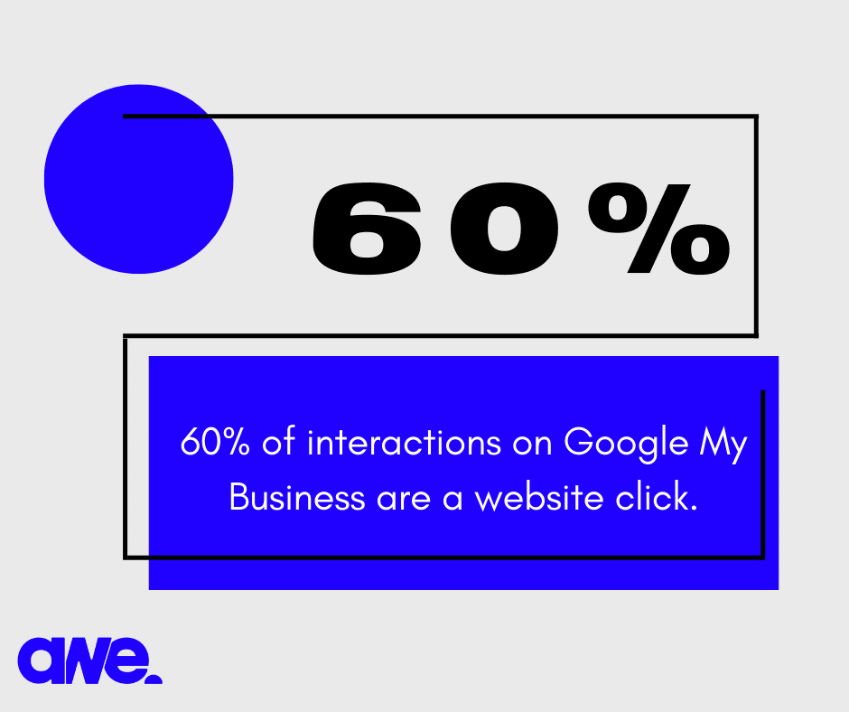 google my business statistics image 2
