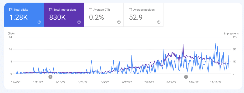 seo reporting data from google search console